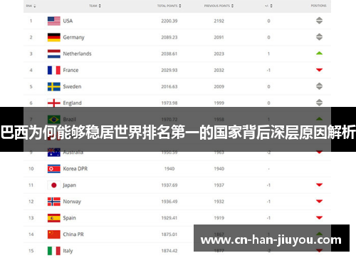 巴西为何能够稳居世界排名第一的国家背后深层原因解析