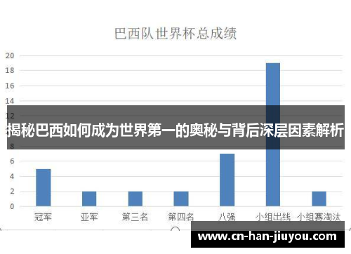 揭秘巴西如何成为世界第一的奥秘与背后深层因素解析