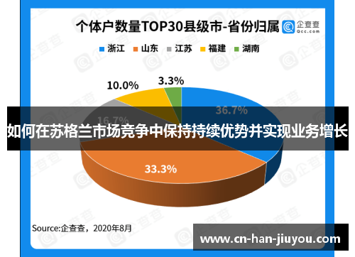如何在苏格兰市场竞争中保持持续优势并实现业务增长