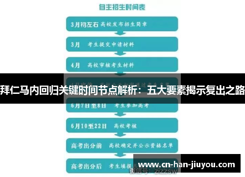 拜仁马内回归关键时间节点解析：五大要素揭示复出之路