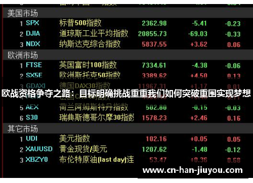 欧战资格争夺之路：目标明确挑战重重我们如何突破重围实现梦想