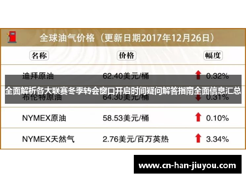 全面解析各大联赛冬季转会窗口开启时间疑问解答指南全面信息汇总 全面解析各大联赛冬季转会窗口开启时间疑问解答指南全面信息汇总
