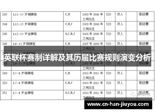 英联杯赛制详解及其历届比赛规则演变分析