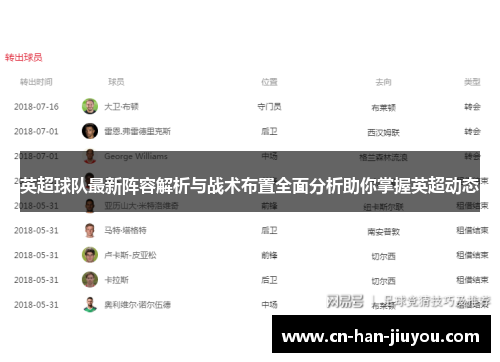 英超球队最新阵容解析与战术布置全面分析助你掌握英超动态 英超球队最新阵容解析与战术布置全面分析助你掌握英超动态