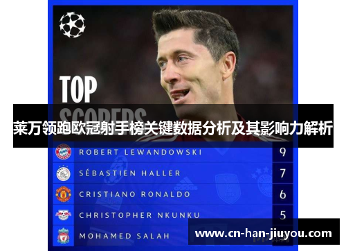 莱万领跑欧冠射手榜关键数据分析及其影响力解析
