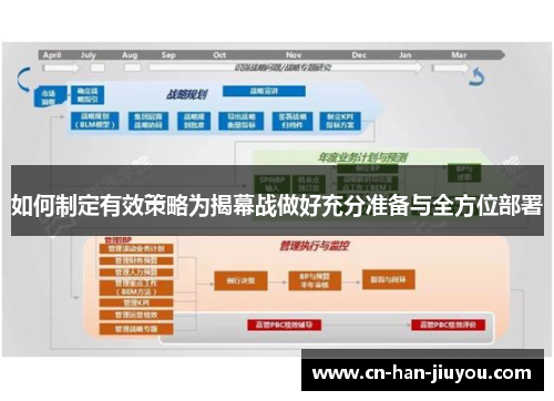 如何制定有效策略为揭幕战做好充分准备与全方位部署