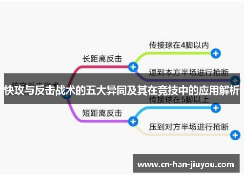 快攻与反击战术的五大异同及其在竞技中的应用解析