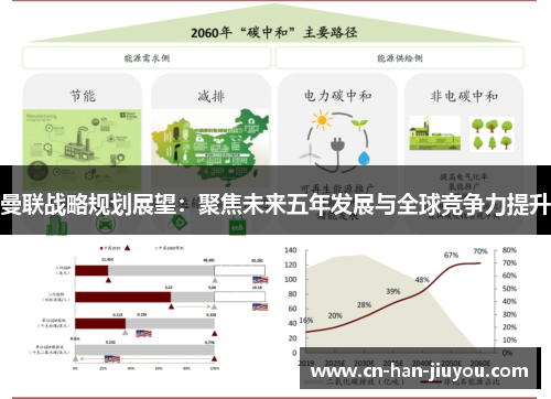 曼联战略规划展望：聚焦未来五年发展与全球竞争力提升