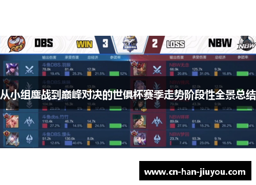 从小组鏖战到巅峰对决的世俱杯赛季走势阶段性全景总结