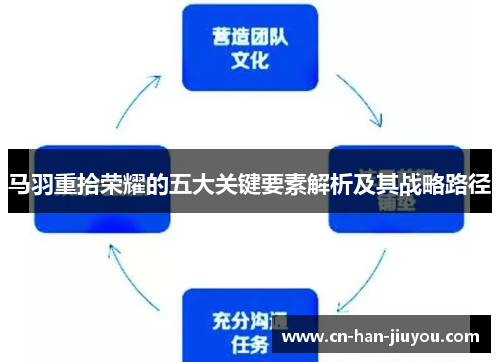 马羽重拾荣耀的五大关键要素解析及其战略路径 马羽重拾荣耀的五大关键要素解析及其战略路径
